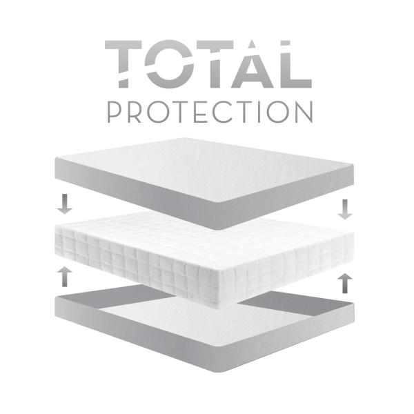 Encase™ Omniphase™ Mattress Protector