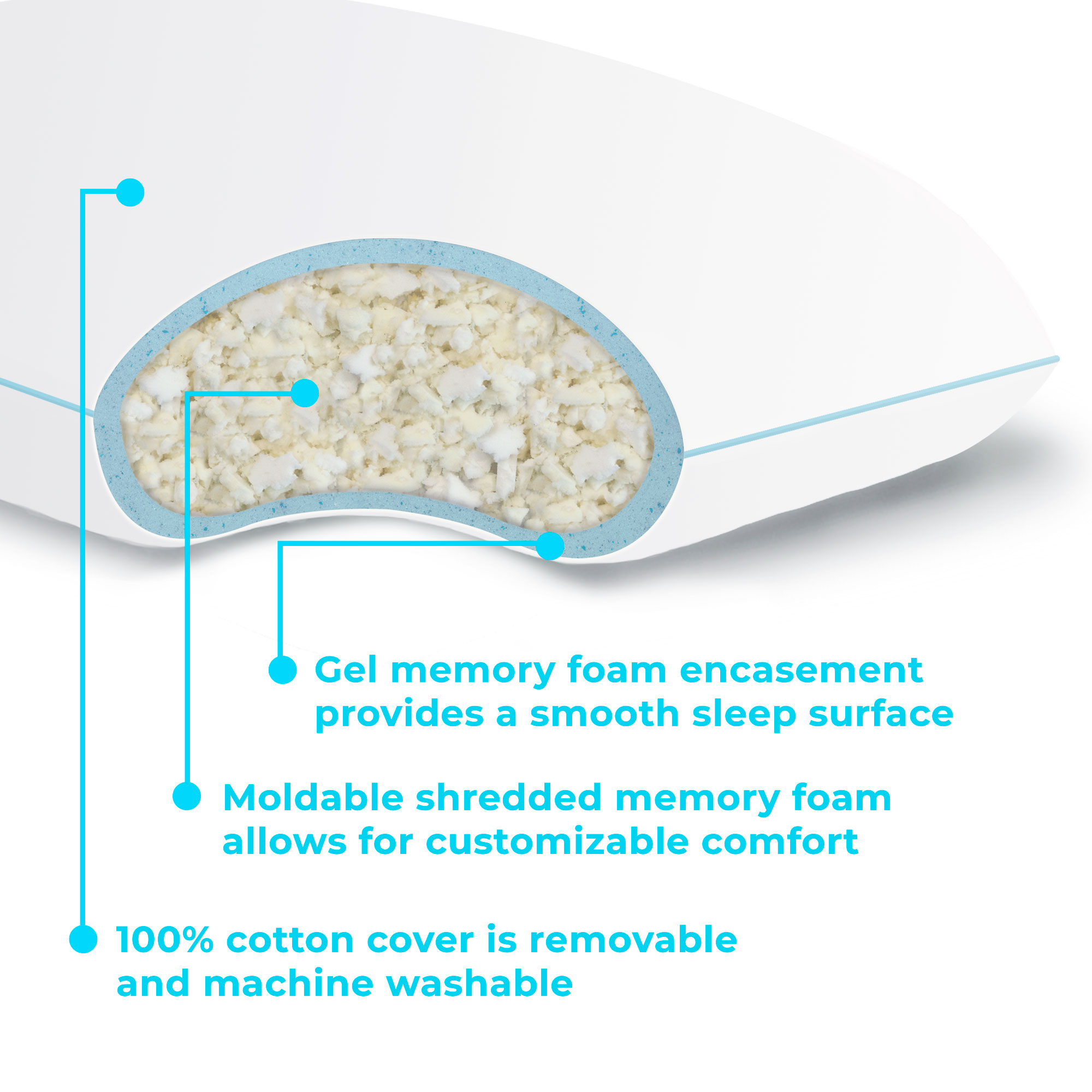 Linenspa shredded memory clearance foam pillow