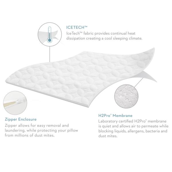 IceTech™ Pillow Protector